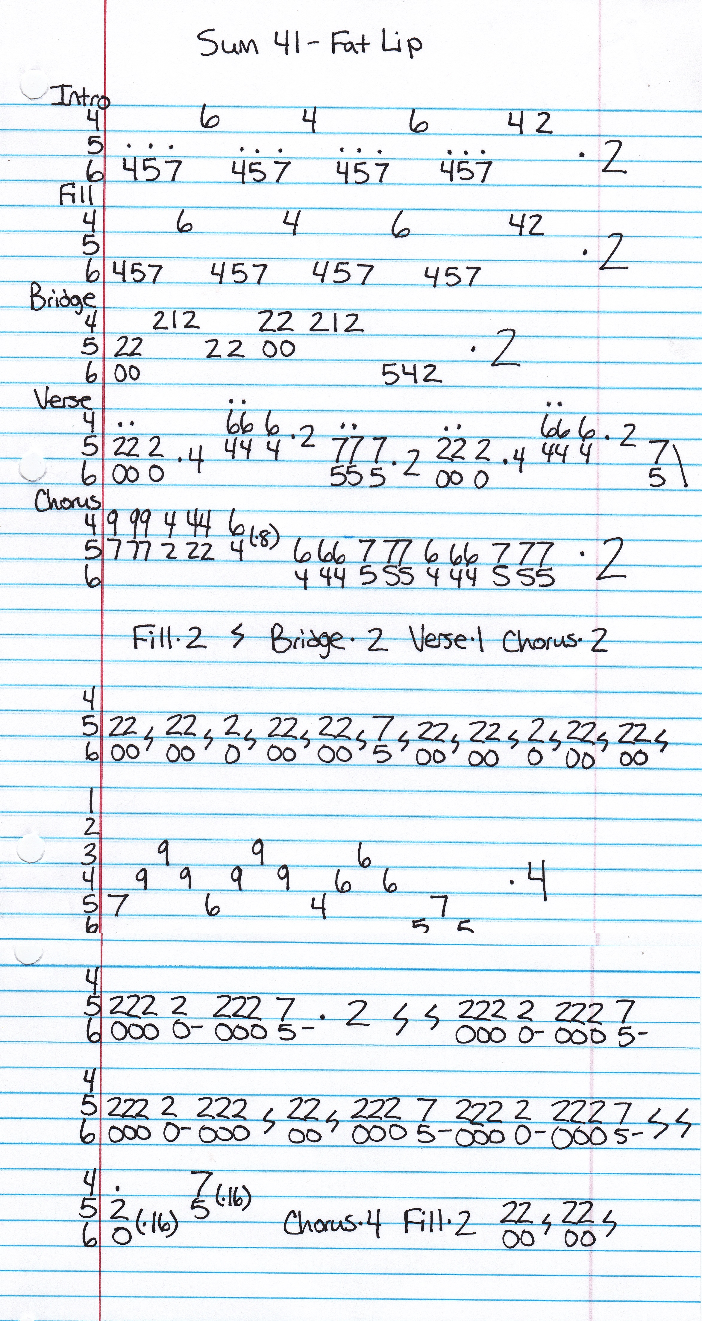 High quality guitar tab for Fat Lip by Sum 41 off of the album All Killer No Filler. ***Complete and accurate guitar tab!***